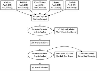 Behavioral Lifestyles and Survival: A Meta-Analysis